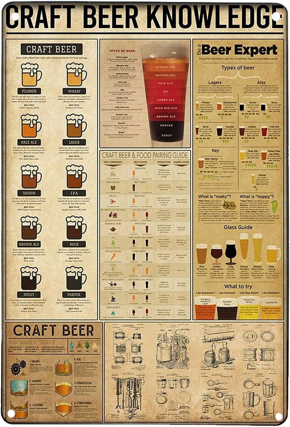 Craft-Bier-Wissen Retro-Kunst  – Art Craft Bar Bewertung und Preis